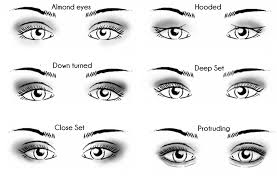 Work according to skin type and are easy to apply. How To Apply Eye Makeup Eye Shape Saubhaya Makeup