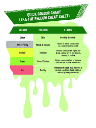 Hi, yellow discharge is mainly related with bacterial infection either due to foreign body or otherwise. What Can I Do If I Have Fluorescent Yellow Snot Quora