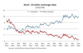 Analyze historical currency charts or live south african rand / south african rand rates and get free rate alerts directly to your email. The Value Of The Rand A Big Mac Index Approach Quantec