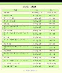 青嵐 さんのコレクション • 最終更新：13 日前. ãƒœã‚¯ã‚·ãƒ³ã‚°éšŽç´šè¡¨ ãƒœã‚¯ã‚·ãƒ³ã‚° æ•°ãˆæ–¹ éšŽç´š