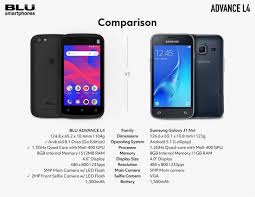 New BLU Advance L4 3G Android Phone ...