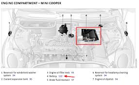 2006 mini cooper s engine compartment diagram | my wiring. Mini Cooper 2001 2006 How To Jump Start Battery Northamericanmotoring