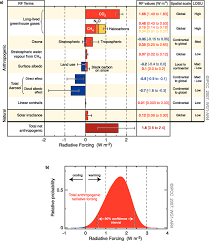 Check spelling or type a new query. Figure Ts 5 Ar4 Wgi Technical Summary