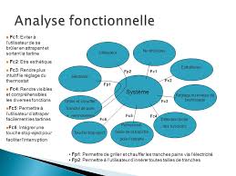 Projet Ergonomie Grille Pain Ppt Telecharger