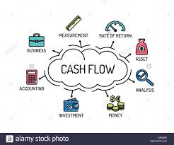 Cash Flow Chart With Keywords And Icons Sketch Stock