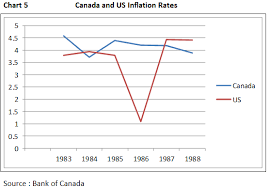 Sober Look Canada And The Oil Price Shock