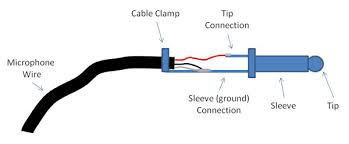Just wondering.have a fair few surplus type a usb cables here and a fair few 1/4 jack guitar cables. Za 1881 Mini Plug Wiring Download Diagram