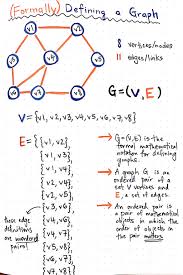 The mst technique as implemented in the bionumerics software is an excellent tool for analyzing genetic subtyping data such as derived. Graphs Data Structures C Development Documentation Sans Pareil Technologies Inc
