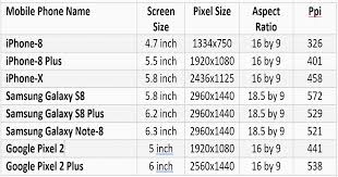 Highest Ppi Phones 2018 Highest Pixel Density Phone Screens