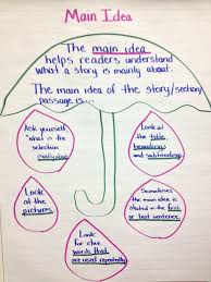 main idea chart i created for my class using the umbrella