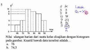 Menentukan Kuarti Bawah Kuartil Ke 1 Pada Histogram Statistika Youtube