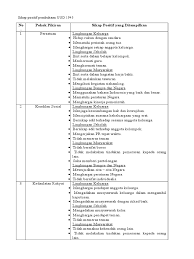 Maybe you would like to learn more about one of these? Sikap Positif Pembukaan Uud 1945