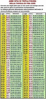 Tutti i numeri estrazione del lotto del 13 maggio 2021 in diretta ruota per ruota, combinazione simbolotto di oggi. 58 Idee Su Lotto Nel 2021 Numero Fortunato Numeri Come Fare Soldi