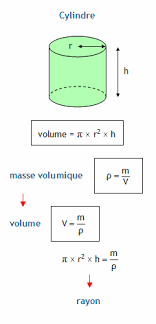 Calculer Le Rayon D Un Cylindre Connaissant Sa Masse Sa Hauteur Et Sa Masse Volumique