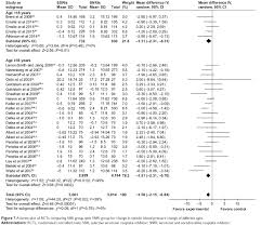 Ssri Snri Side Effects Comparison Chart Www