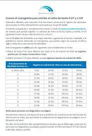 Pagos de las afp por primer y segundo retiro ya superan los us$37.000 millones. Segundo Retiro Afp 2020 Como Y Cuando Enviar Mi Solicitud Para Cobrar Trends El Bocon