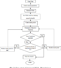 Figure 2 From A Hybrid Whale Algorithm And Pattern Search Technique For Optimal Power Flow Problem Semantic Scholar