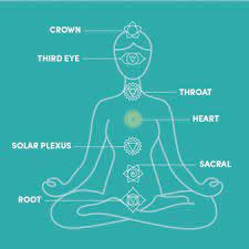 The 7 healing chakras workbook: The 7 Chakras For Beginners How To Tell If They Are Balanced