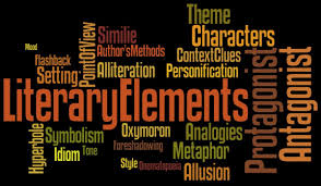 Explore more than 40 types of literary devices used in writing to add unique details. An Introduction To Creative Writing Literary Devices And Elements Hobbylark