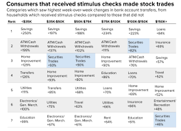 Day trading taxes are anything but straightforward, and it's the last thing you want to deal with after a roller coaster year, that's hopefully ending in the black. The Rise Of Robinhood Traders And Its Implications Seeking Alpha