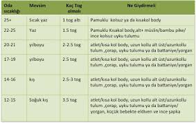 Bebek odası nem oranı % 40'dan az veya % 60'dan fazla olmamalıdır. Dogalaile Bebekleri Uyurken Bahar Ve Kis Aylarinda Nasil Giydirmeli