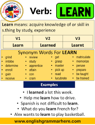 Learn Past Simple Simple Past Tense Of Learn Past Participle V1 V2 V3 Form Of Learn Learn Means Acqui Simple Past Tense How To Memorize Things Learn English