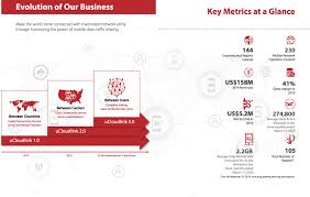 Global suppliers minerals & metallurgy wang jit seng enterprise sdn. Form F 1