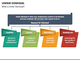 And it references date on 2 september 2010. Unfair Dismissals Act Definition