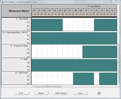 Availability Chart