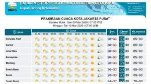 Seperti ramalan cuaca dan ramalan paranormal, jelas konteksnya berbeda. Prakiraan Cuaca Bmkg Di 33 Kota Besar Besok 9 Maret 2020 Jakarta Pusat Cerah Berawan Seharian Tribunnews Com Mobile