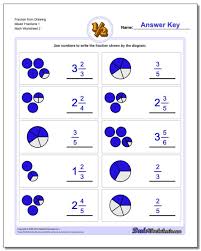 What Shaded Fraction Is Shown Great Collection Of Free Fraction Worksheets Wit Simple Fractions Worksheets Fractions Worksheets Free Printable Math Worksheets