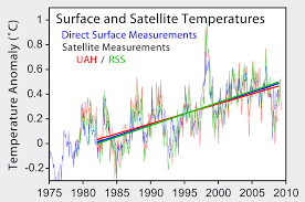 satellite temperature measurements wikipedia