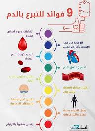 ‫هنا أدرار - Ici adrar - #فوائد التبرع بالدم : 1. إعطاء فرصة لإنقاذ حياة  بشرية: إنه شعور رائع أن تستطيع مساعدة الأطباء لإنقاذ حياة البشر، فقد تم  التأكد أنه لا يوجد‬‎