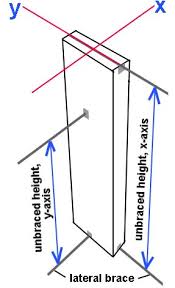 Capacity Of Wood Column Calculator