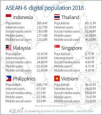 The 6 Tech Unicorns Of Southeast Asia Asean Up
