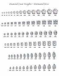 Karat Size Chart Shine Brightcode Co In 2019 Diamond Sizes