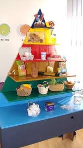 Pyramide Alimentaire Nutrition Heart Healthy Restaurant