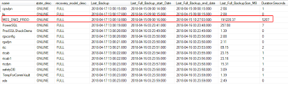 O to safeguard the information assets of wofford college o to prevent the loss of data in the case of an accidental deletion or corruption of data, system failure, or disaster. Sql Server Database Backup And Restore Reports