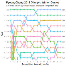 Bump Chart R Bloggers