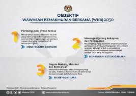Wawasan 2020 or vision 2020 is a malaysian ideal introduced by. Objektif Wawasan Kemakmuran Jabatan Perdana Menteri Facebook