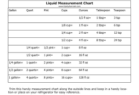 printable liquid measurement conversion charts with guide