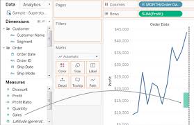 Add Axes For Multiple Measures In Views Tableau