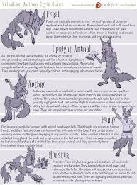 Zelaphas Here Is My Ultimate Anthro Animal Art Style Guidei Ll Be Detailing Next My Experience Comfort Level With Ea Animal Drawings Animal Art Furry Drawing
