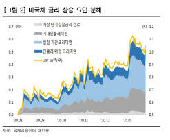 미국 옐런 장관이 금리 인상 첫 언급을 함으로써 미국 나스닥 시장이 출렁였습니다. ê²½ê¸° íšŒë³µ ì˜í•œ ê±´ì „í•œ ê¸ˆë¦¬ ì¸ìƒ ì•„ë‹ ìˆ˜ ìžˆë‹¤