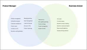 What S The Difference Between A Business Analyst And Product Manager Jeff Gothelf