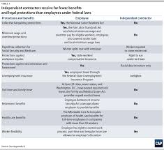 Raising Pay And Providing Benefits For Workers In A