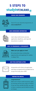 Planning To Apply For Autumn 2021... - Study In Finland | Facebook