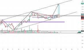 Jun 15, 2021 · the brokerage reiterated a buy call on the stock and raised its target price to rs 875 from an earlier rs 400. Cudhfqzkphicqm