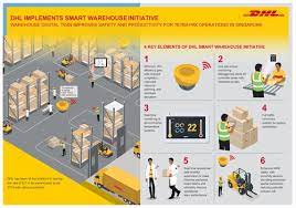 Standard international and domestic parcel services. Dhl Supply Chain Partners Tetra Pak To Implement Its First Digital Twin Warehouse In Asia Pacific Business News Asiaone