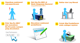 Kepada anda yang berniat untuk melanjutkan pengajian ke peringkat ijazah sarjana muda (degree), anda wajib mempunyai kelayakan muet. Pendaftaran Online Muet 2020